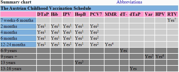 Uk Immunisation Schedule